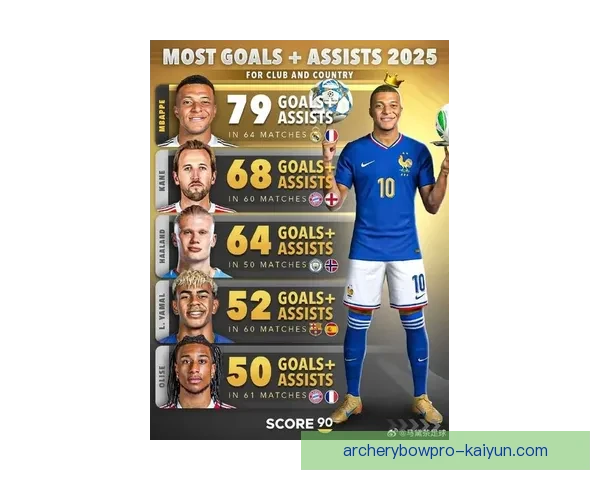 姆巴佩中锋化趋势显著，持续提升球队进攻威胁与效率