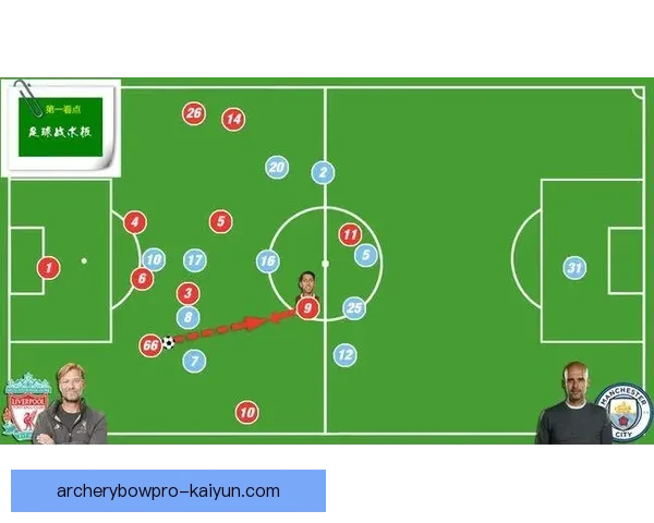 克洛普高位压迫体系在本赛季展现出持续提升的竞争力