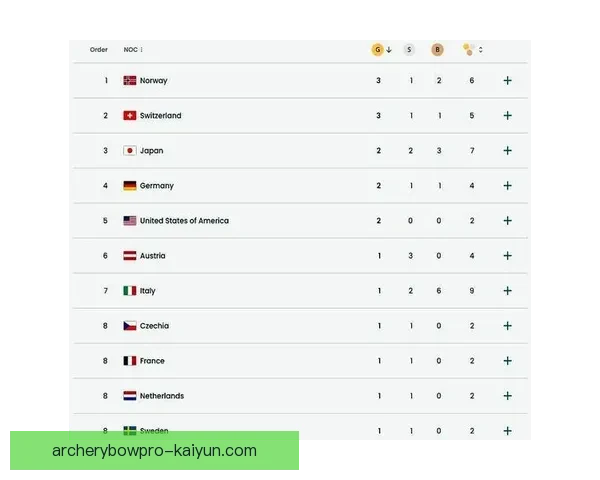 瑞士国家队近期排名稳定，状态表现值得关注