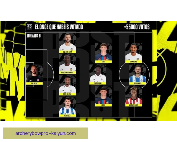 佩德里入选FIFA最佳阵容，备受关注的年轻球星持续提升状态