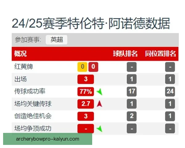 英超豪门阵容现状分析与未来竞争力展望