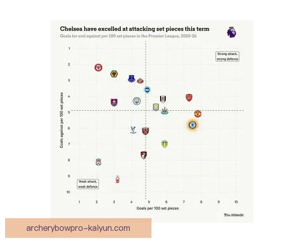 博斯克在近期比赛中的战术调整与球队表现分析